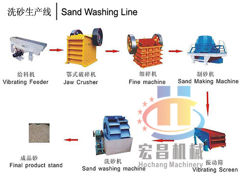 Sand Washing Line
